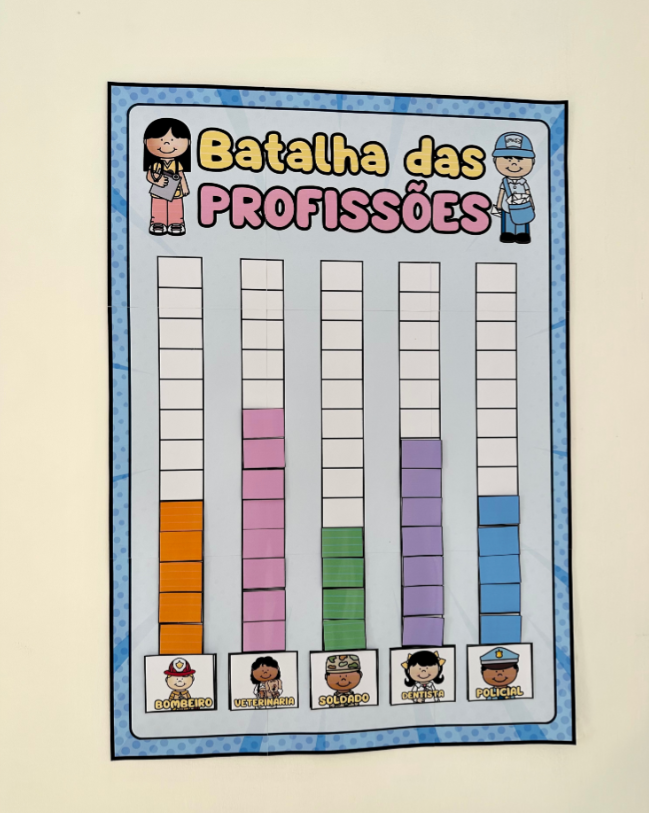 Batalha das Profissões