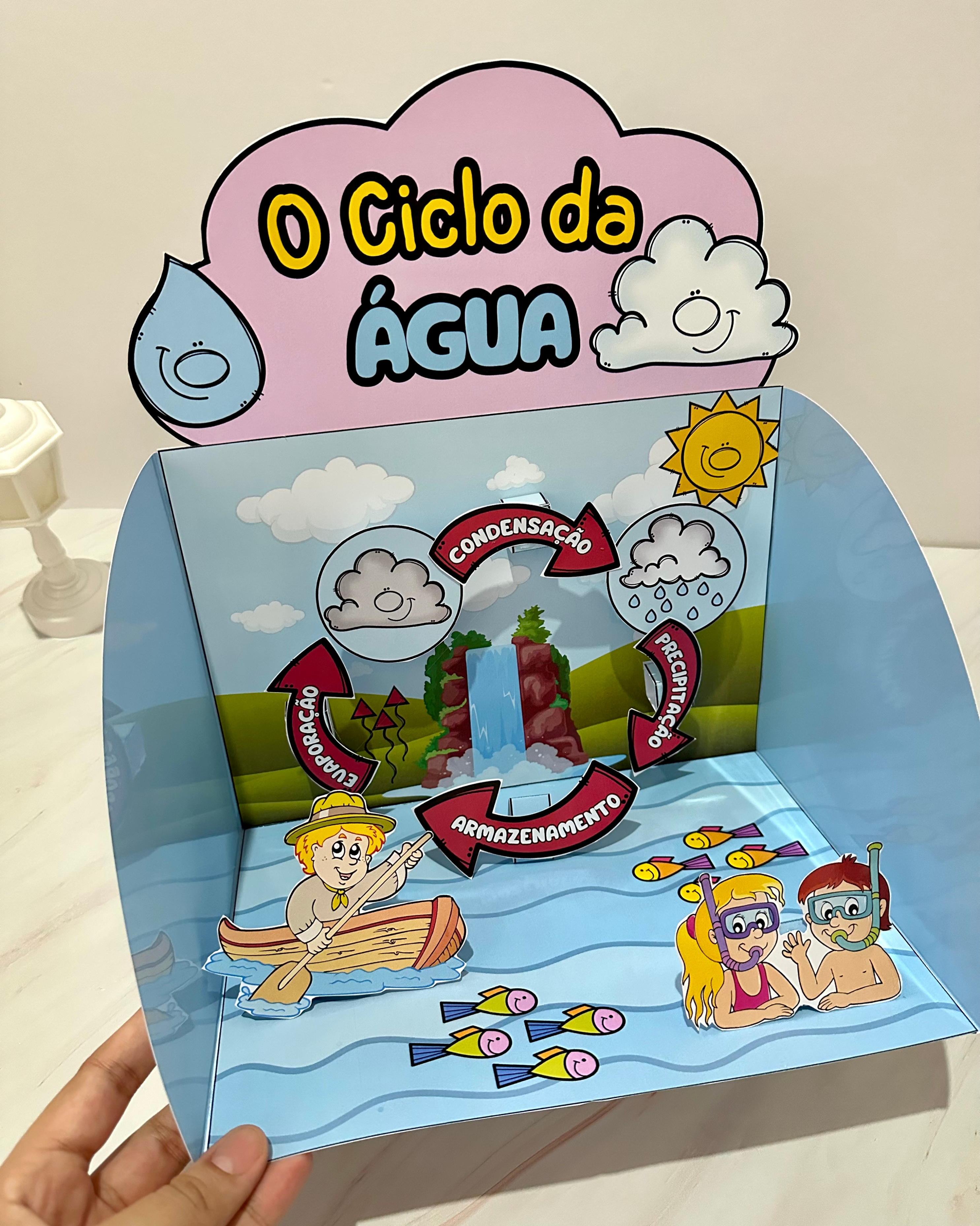 O Ciclo da Água – Recurso 3D + Livrinho Interativo!