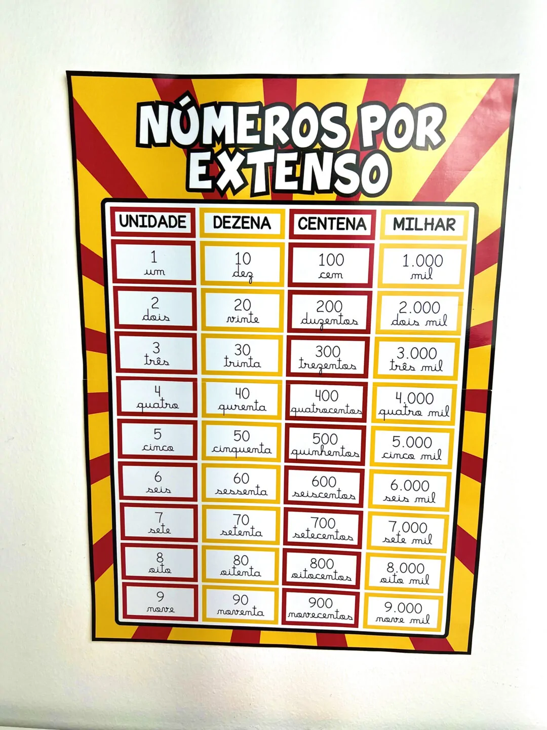 Números por Extenso - Image 3