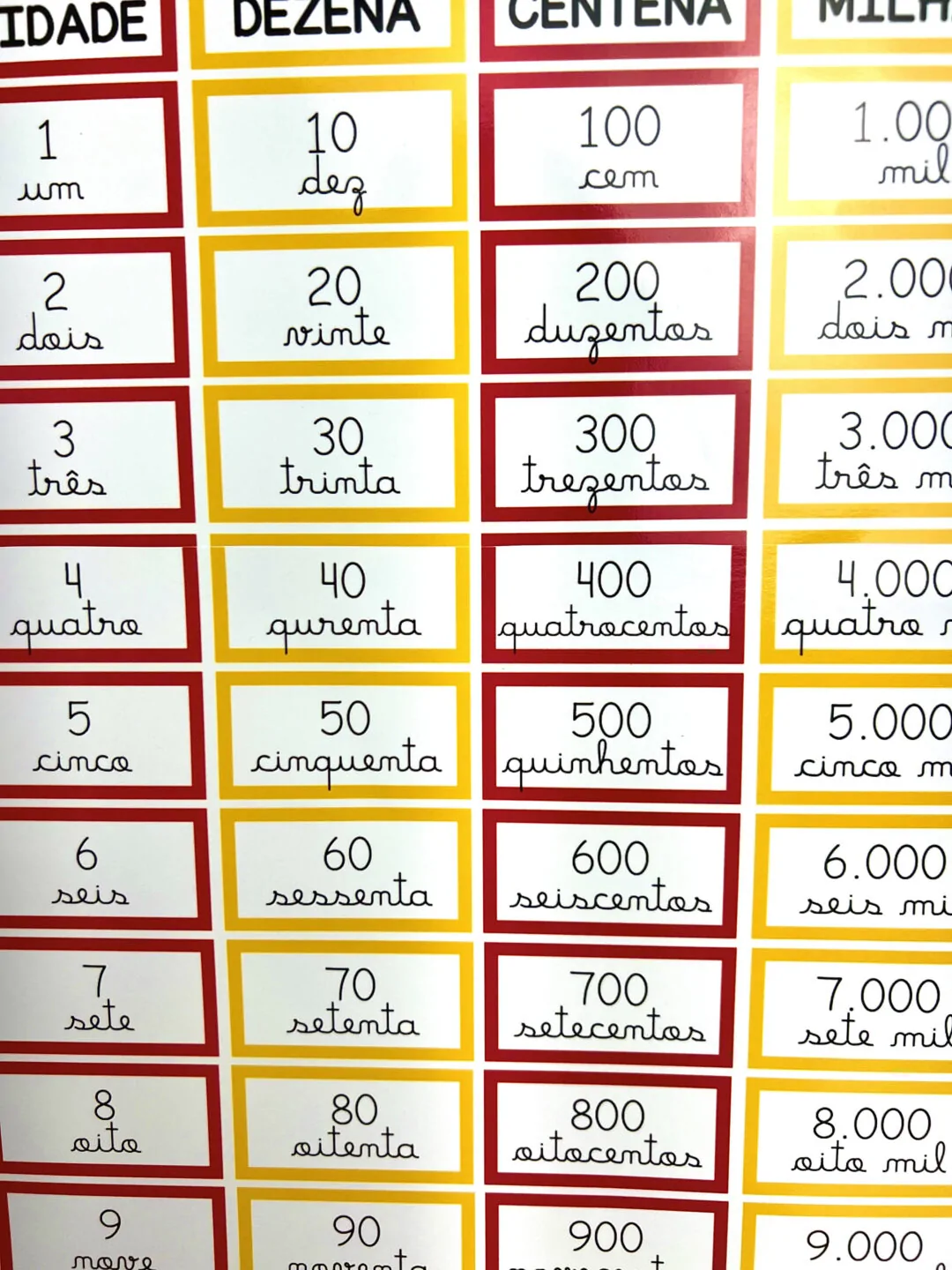 Números por Extenso - Image 5