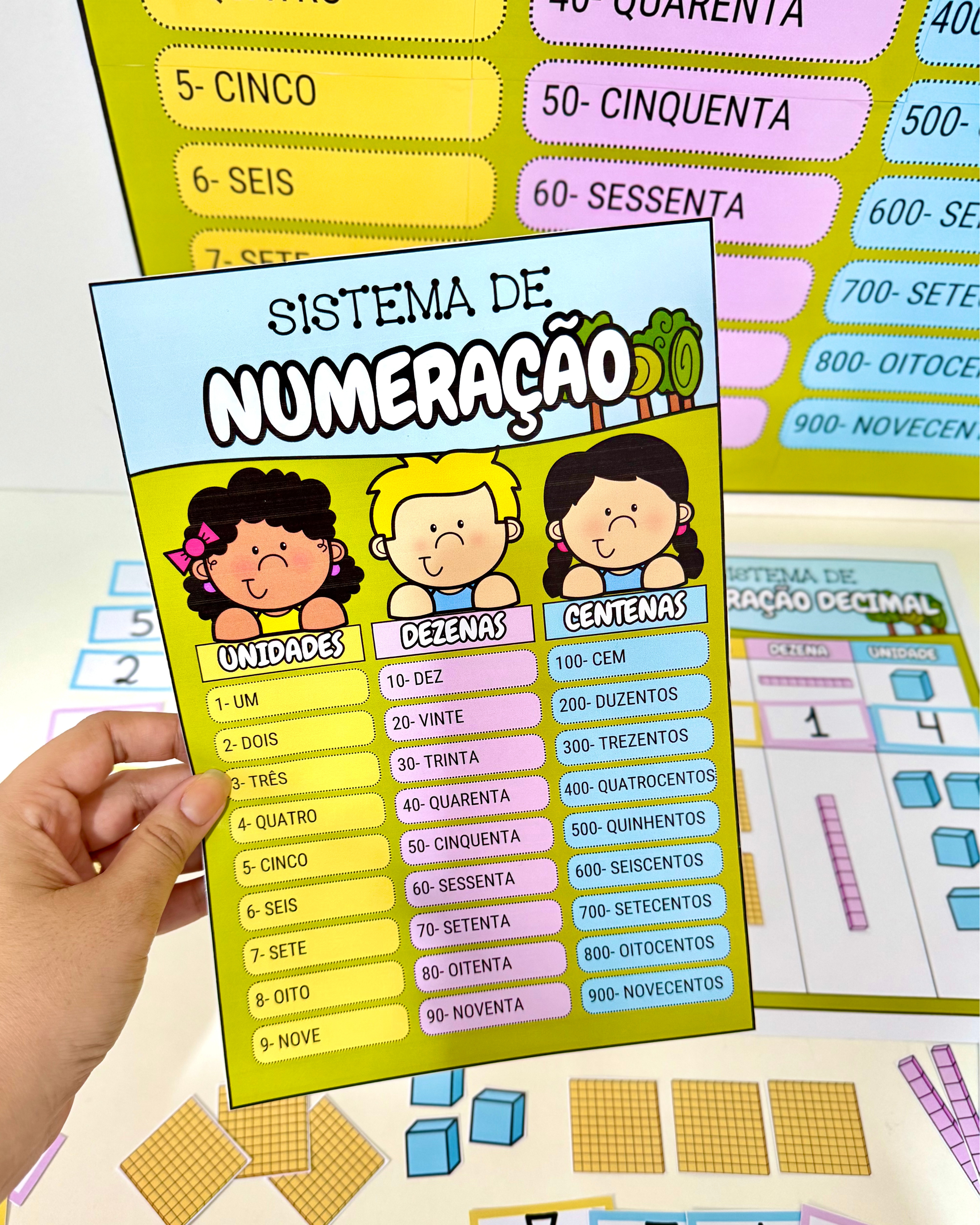 Sistema de Numeração Decimal