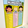 Sistema de Numeração Decimal - Imagem 3